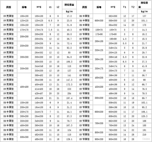 長(cháng)沙亞聯鋼鐵貿易有限公司,長(cháng)沙管材廠家,長(cháng)沙闆材直銷,架管,鋼材