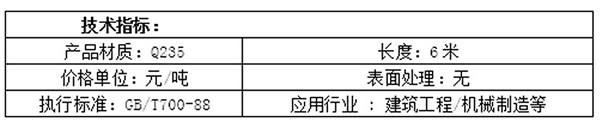 長(cháng)沙亞聯鋼鐵貿易有限公司,長(cháng)沙管材廠家,長(cháng)沙闆材直銷,架管,鋼材