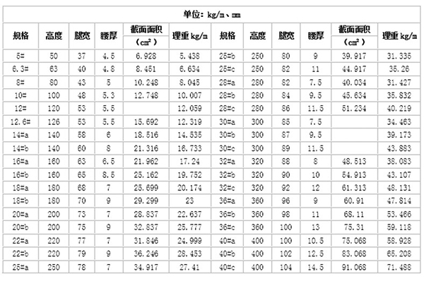 長(cháng)沙亞聯鋼鐵貿易有限公司,長(cháng)沙管材廠家,長(cháng)沙闆材直銷,架管,鋼材