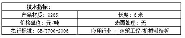 長(cháng)沙亞聯鋼鐵貿易有限公司,長(cháng)沙管材廠家,長(cháng)沙闆材直銷,架管,鋼材