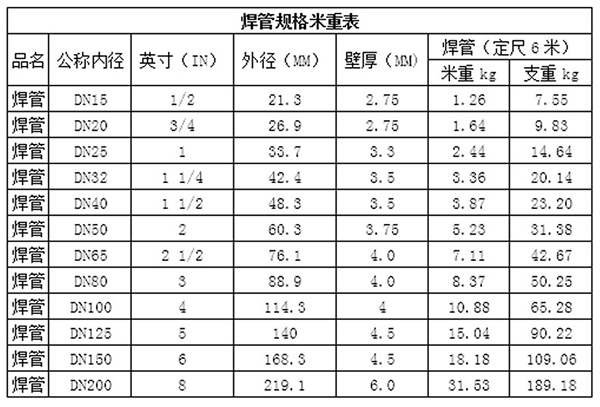 長(cháng)沙亞聯鋼鐵貿易有限公司,長(cháng)沙管材廠家,長(cháng)沙闆材直銷,架管,鋼材