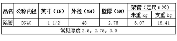 長(cháng)沙亞聯鋼鐵貿易有限公司,長(cháng)沙管材廠家,長(cháng)沙闆材直銷,架管,鋼材