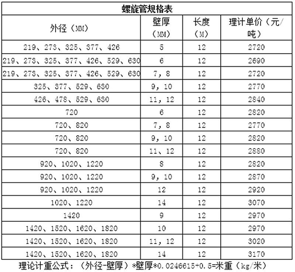 長(cháng)沙亞聯鋼鐵貿易有限公司,長(cháng)沙管材廠家,長(cháng)沙闆材直銷,架管,鋼材