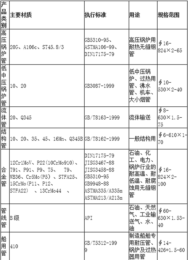 長(cháng)沙亞聯鋼鐵貿易有限公司,長(cháng)沙管材廠家,長(cháng)沙闆材直銷,架管,鋼材