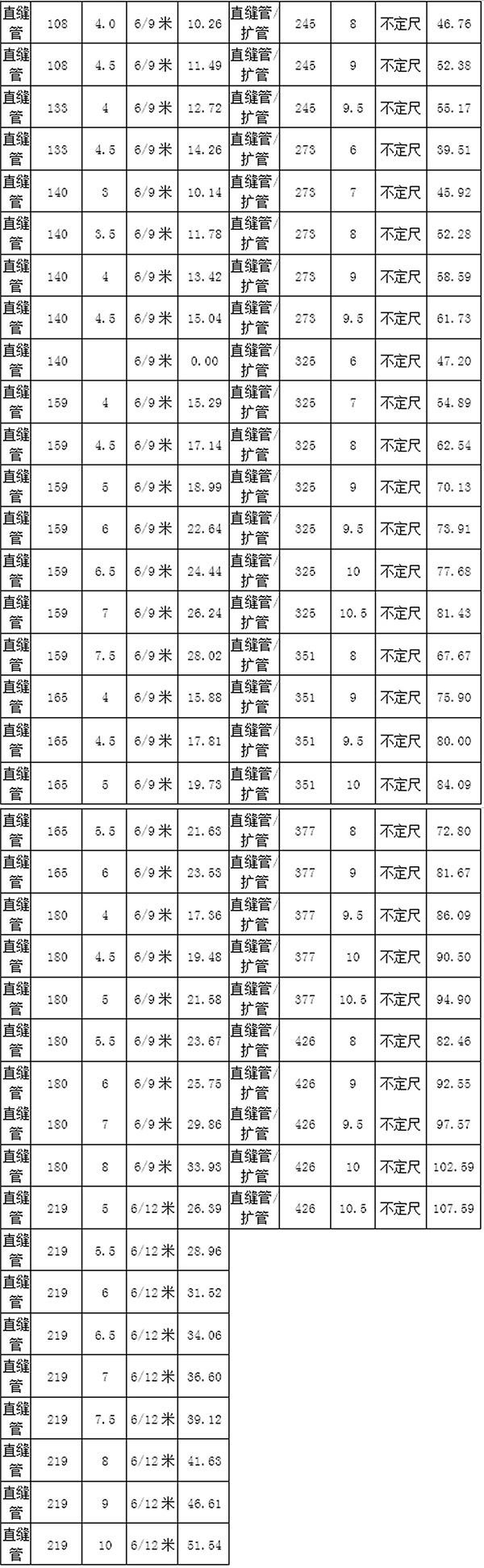 長(cháng)沙亞聯鋼鐵貿易有限公司,長(cháng)沙管材廠家,長(cháng)沙闆材直銷,架管,鋼材