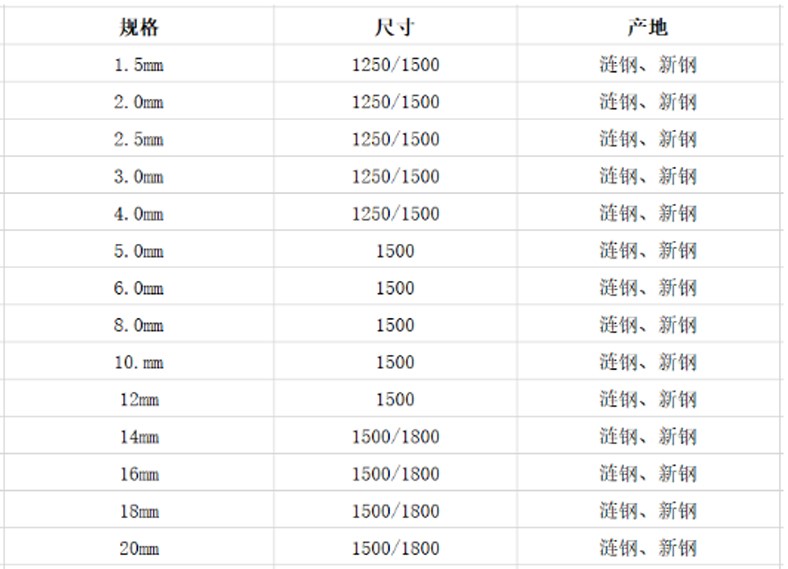 長(cháng)沙亞聯鋼鐵貿易有限公司,長(cháng)沙管材廠家,長(cháng)沙闆材直銷,架管,鋼材