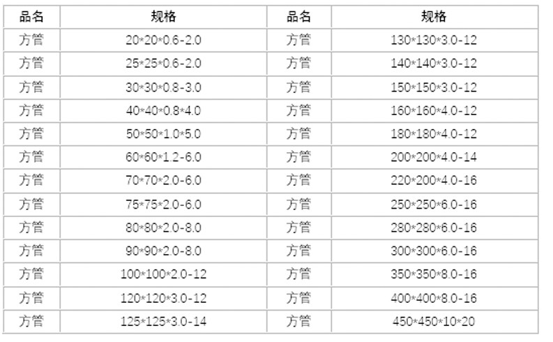 長(cháng)沙亞聯鋼鐵貿易有限公司,長(cháng)沙管材廠家,長(cháng)沙闆材直銷,架管,鋼材