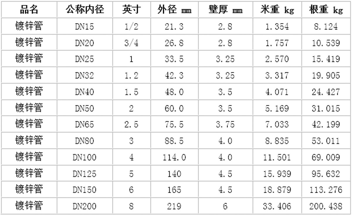 長(cháng)沙亞聯鋼鐵貿易有限公司,長(cháng)沙管材廠家,長(cháng)沙闆材直銷,架管,鋼材